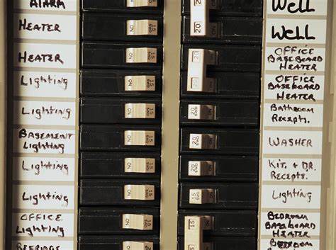 how to read my electrical box|electrical breaker box numbers.